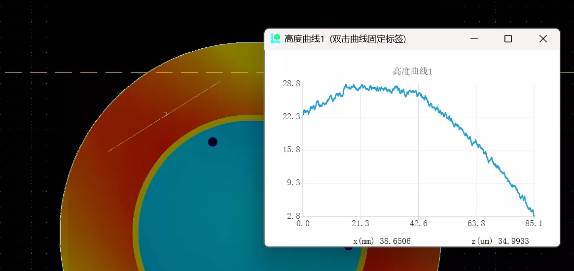 高度轮廓曲线