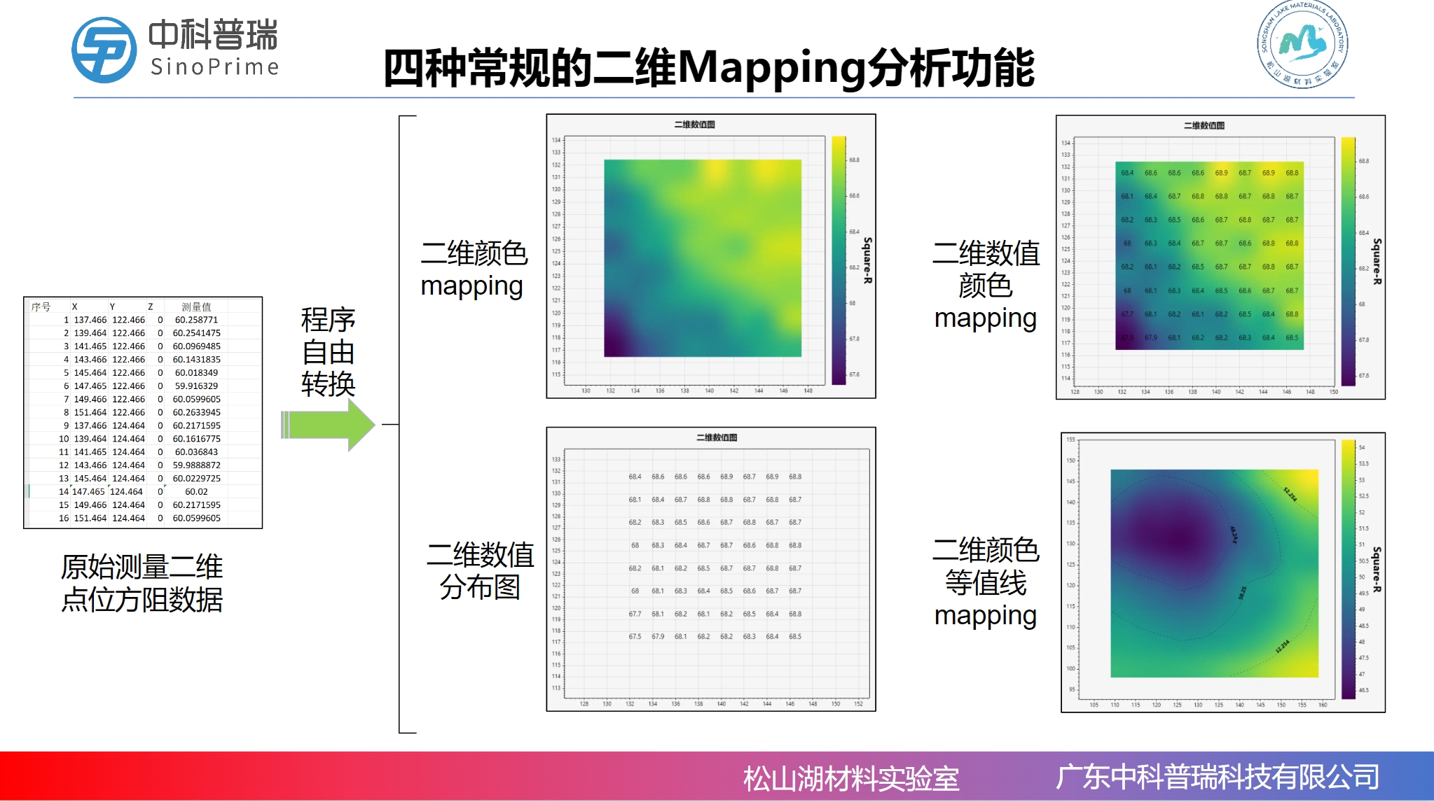 广东中科普瑞科技有限公司